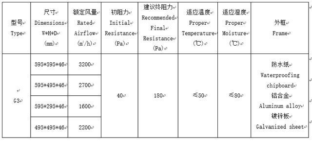 活性炭過濾網